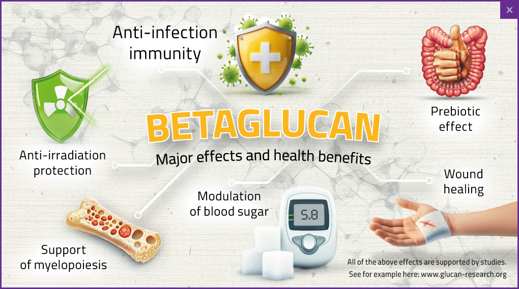 BetaglucanPromo